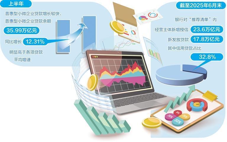 深耕普惠金融破解小微融资难题