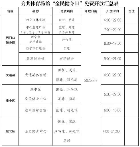 8月8日，西宁这些场馆免费开放