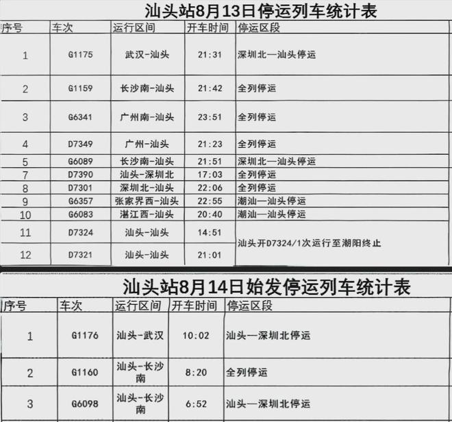 关的关，停的停，今天不适合出行！