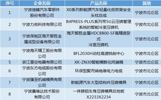 名单公布！继峰、力劲、臻至……