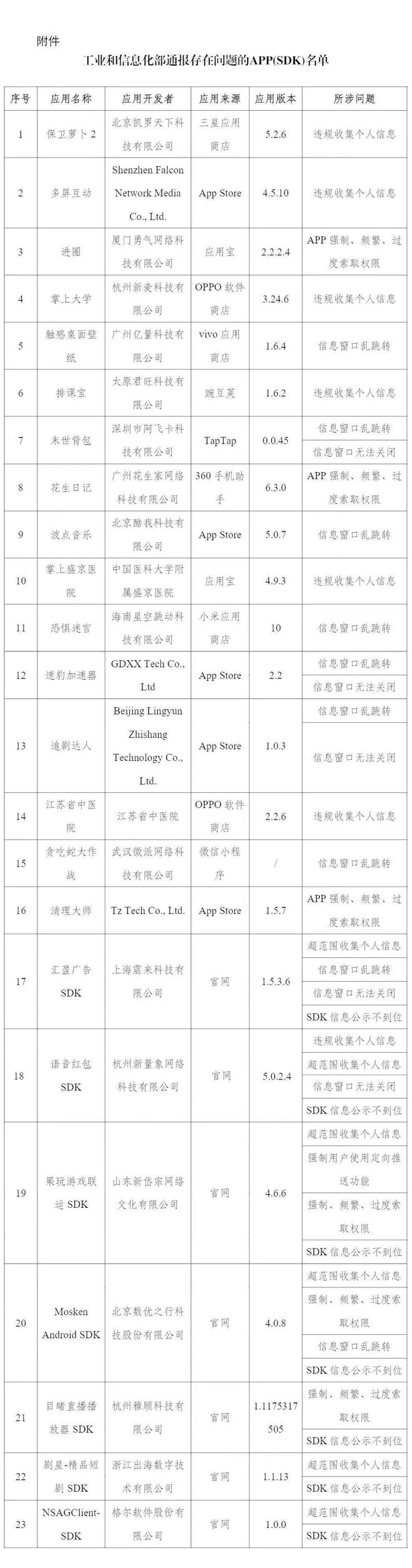 @阜新人 违规收集个人信息！这些APP侵权被通报