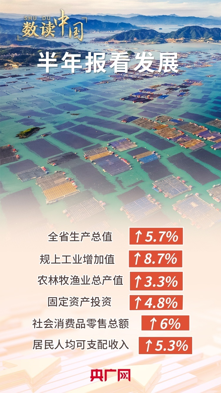 半年报看发展丨量质齐升的5.7%增速：福建经济的“稳”与“进”