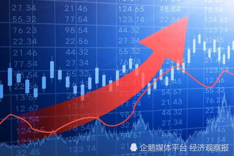 三个月涨超500点，沪指盘中突破3600点关口：慢牛行情能否持续？