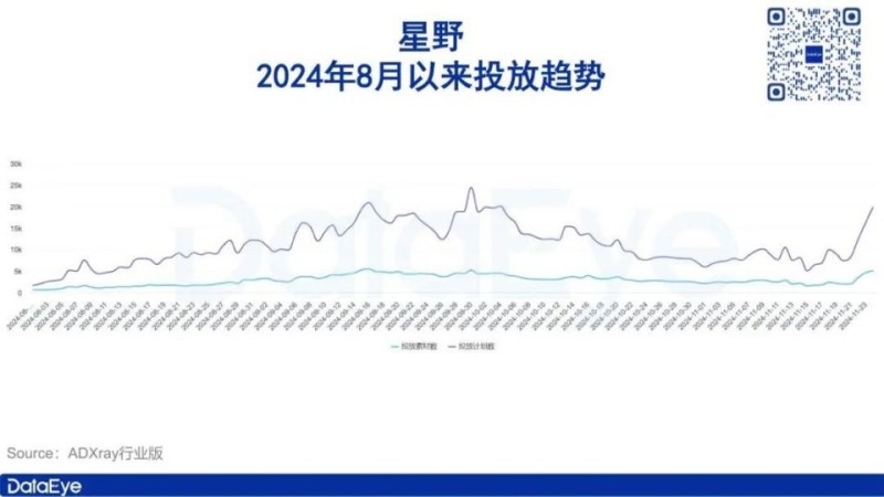 获米哈游、腾讯投资，这款产品一边高速增长、一边面临争议