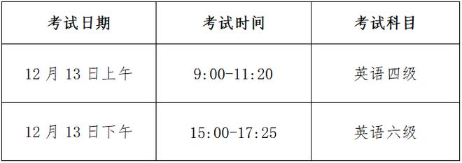 2025年下半年全国大学英语四、六级考试报名公告来了