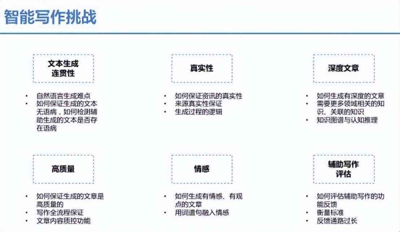 ai写作新闻报道：智能新闻稿写作挑战与反思