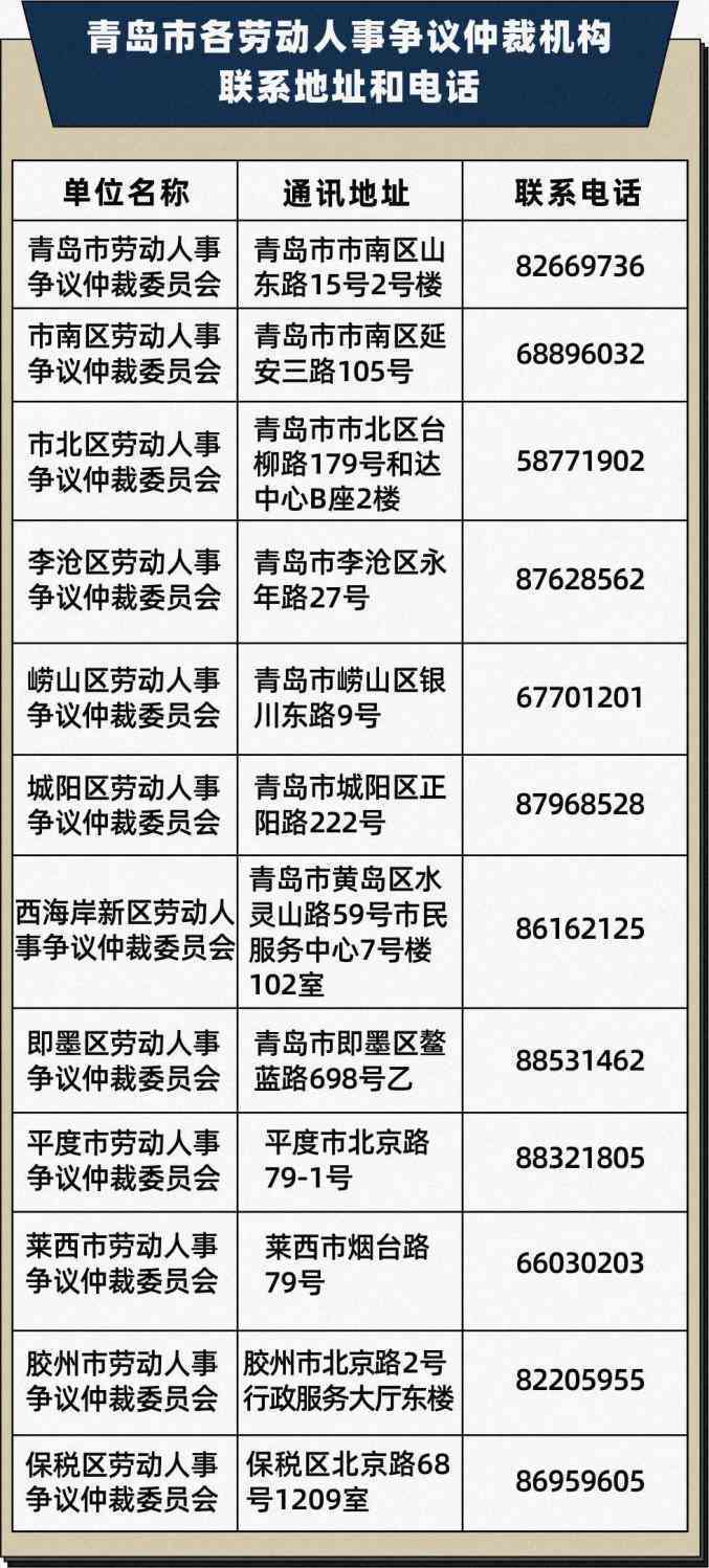 威海市环翠区人民人社局工伤认定中心咨询热线电话